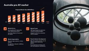 Australia Pro AV Market