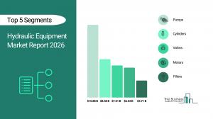 Hydraulic Equipment Market Size