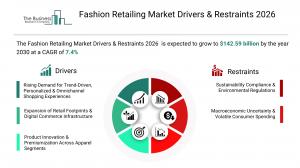 The Business Research Company’s Fashion Retailing Global Market Report 2026 – Market Size, Trends, And Forecast 2026-2035