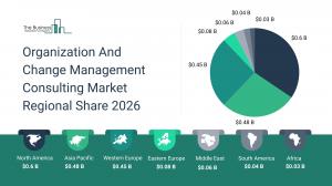 The Business Research Company’s Organization and Change Management Consulting Global Market Report 2026 – Market Size, Trends, And Forecast 2026-2035