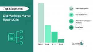 Slot Machines Market Forecast