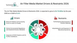 The Business Research Company’s Air Filter Media Global Market Report 2026 – Market Size, Trends, And Forecast 2026-2035