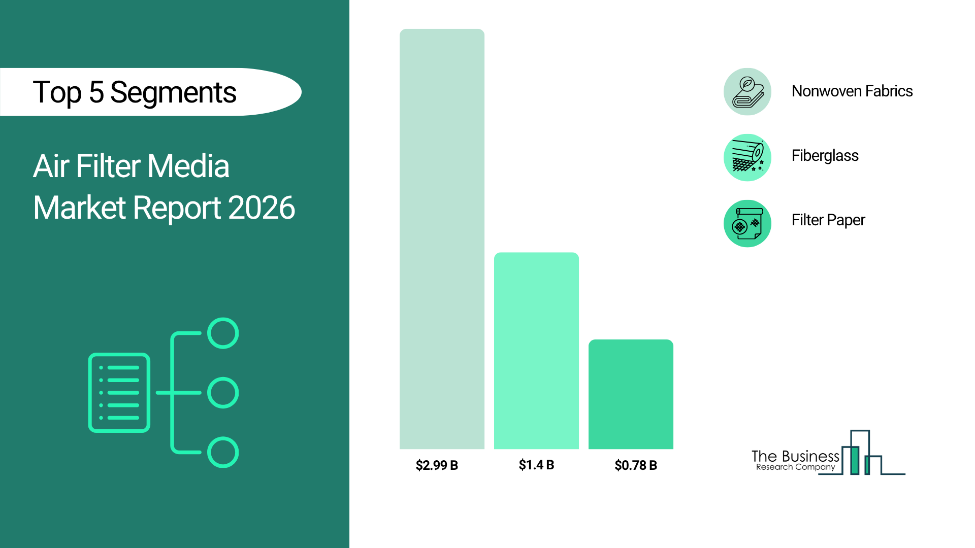 The Business Research Company’s Air Filter Media Global Market Report 2026 – Market Size, Trends, And Forecast 2026-2035
