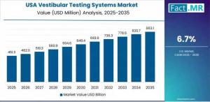 Vestibular Testing Systems Market