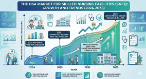 USA Skilled Nursing Facility Market