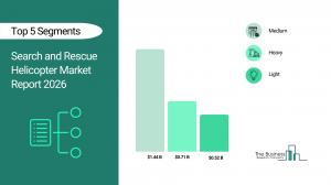 Search and Rescue Helicopter Market Report 2026_Segments