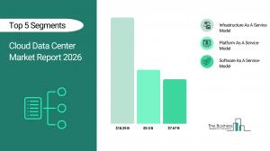 Cloud Data Center Market Report 2026_Segments