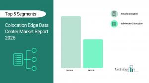 Colocation Edge Data Center Market Forecast