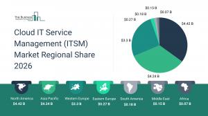 Cloud IT service management (ITSM) Market Report 2026_Regions