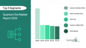 Quantum Dot Market Report 2026_Segments