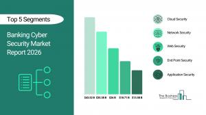 Banking Cyber Security Market Report 2026_Segments