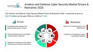 The Business Research Company’s Aviation and Defense Cyber Security Global Market Report 2026 – Market Size, Trends, And Forecast 2026-2035