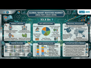 Smartwatches Market