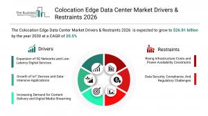 Colocation Edge Data Center Market Trends