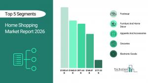 Home Shopping Market Report 2026_Segments