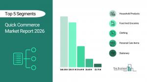 Quick Commerce Market Report 2026_Segments