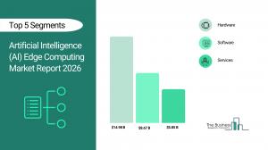 artificial intelligence edge computing market