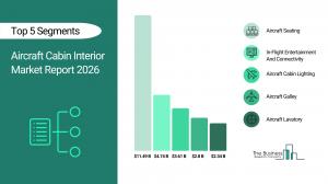 Aircraft Cabin Interior Market Report 2026_Segments