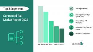 connected rail market trends