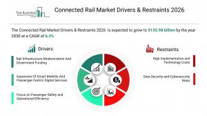 connected rail market forecast