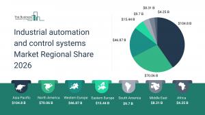 industrial automation and control systems market analysis