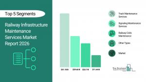 Railway Infrastructure Maintenance Services Market Size