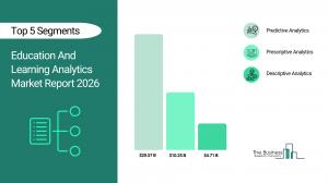 education and learning analytics market forecast