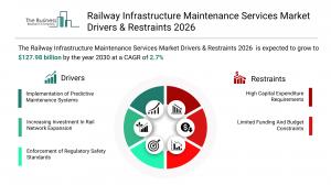 Railway Infrastructure Maintenance Services Market Trends