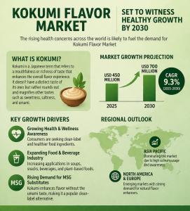 Kokumi Flavor Market (2021 - 2031)