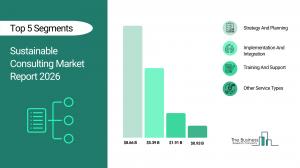 Sustainable Consulting market growth