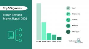 frozen seafood market forecast