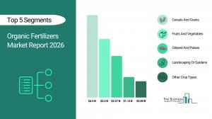 Organic Fertilizers Market Report 2026_Segments