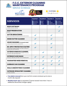 FCC Maintenance Program Services