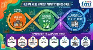 Kegs Market