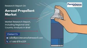 Aerosol Propellant Market