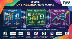 UV Stabilized Films Market