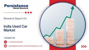 India Used Car Market Share and Trends Analysis