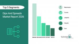 Dips And Spreads Market Growth