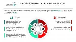 Cannabidiol Market Report 2026_Drivers