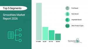 Smoothies Market Report 2026_Segments