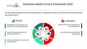 Smoothies Market Report 2026_Drivers