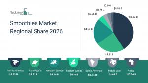 Smoothies Market Report 2026_ Regions