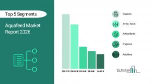 aquafeed market insights