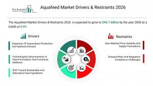 aquafeed market forecast