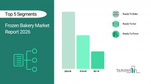 frozen bakery market analysis
