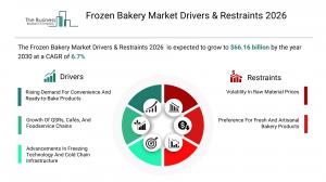frozen bakery market forecast