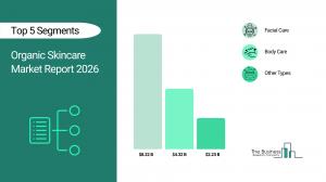  organic skincare market opportunities