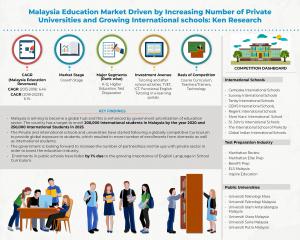 Malaysia Education Industry
