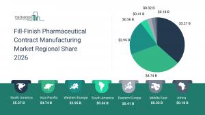 fill finish pharmaceutical contract manufacturing market emerging trends