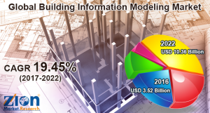 Building Information Modeling